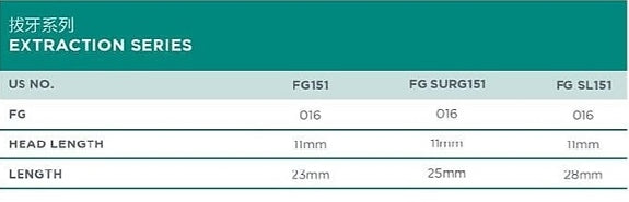 Extraction Series Burs (5pcs)