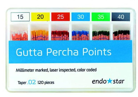 Gutta Percha Points