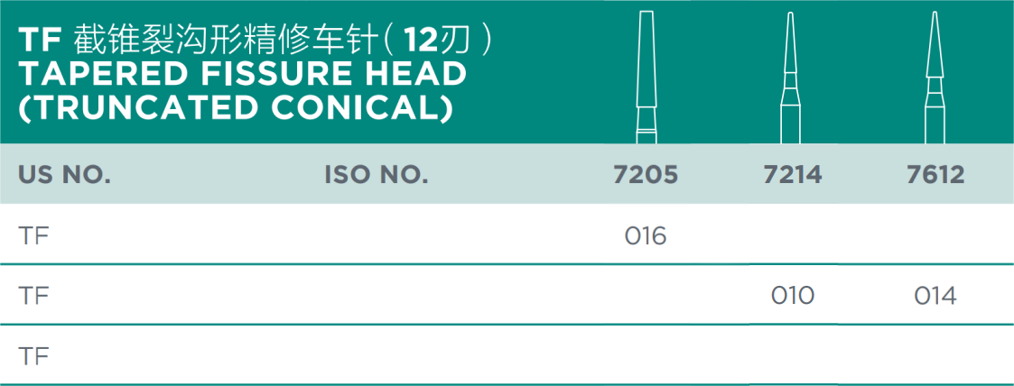 TF Tapered Fissure Head